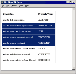 Table with some selected cells