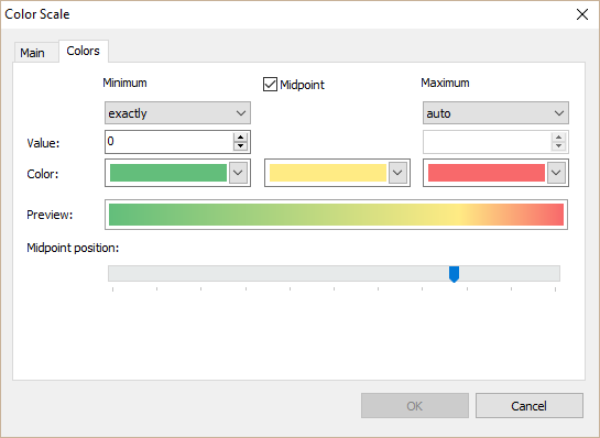 A dialog window for editing a color and opacity scale